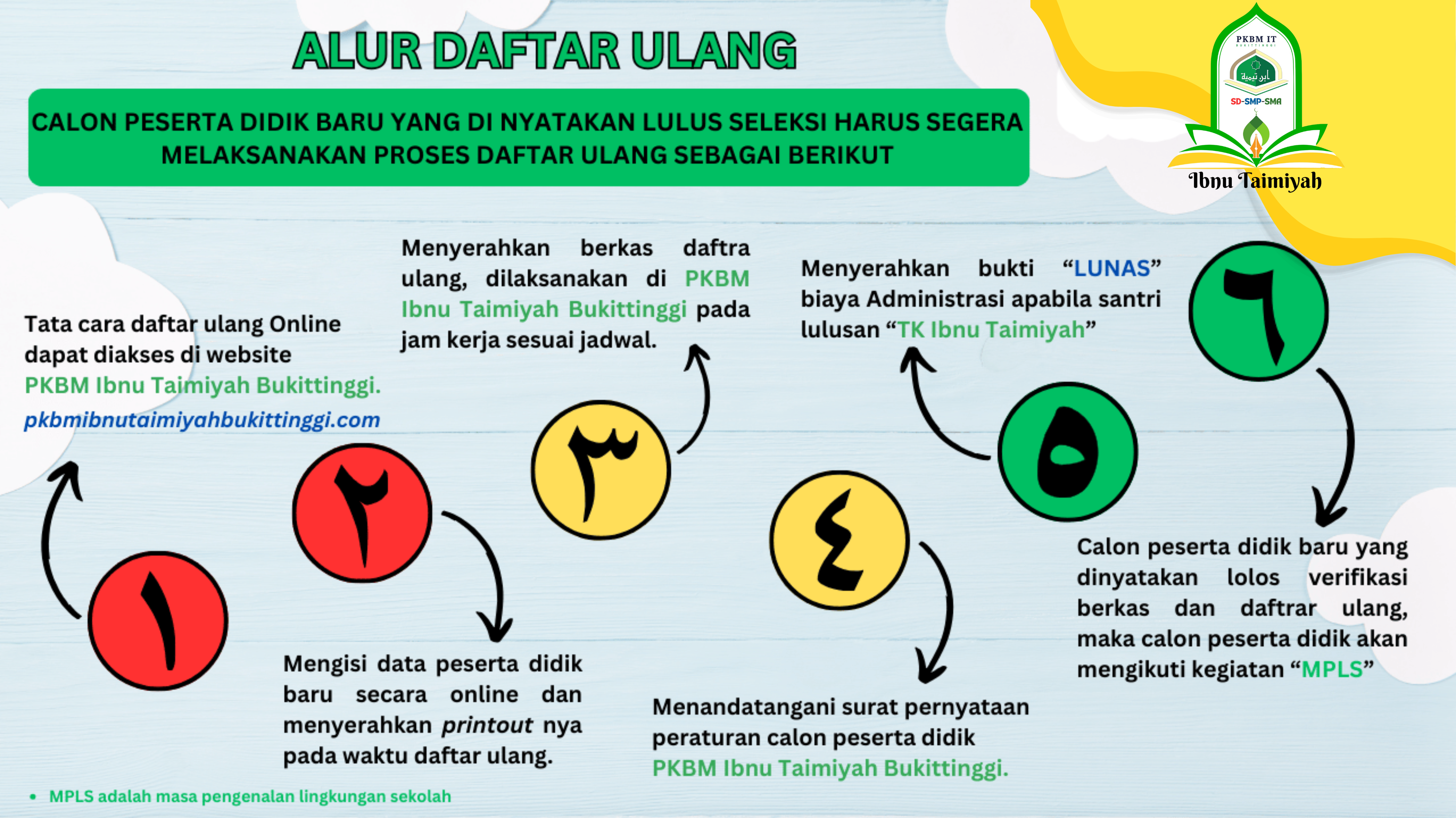 alur